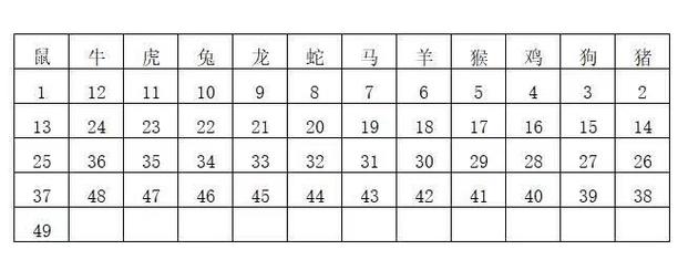 今期动物出三四代表什么生肖呢_今期动物出三四,行下春风望夏雨打一生肖或数字?