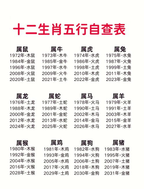 今期生肖二五头是什么意思_今期生肖二五八,有三有四能发家,富贵得来龙凤配