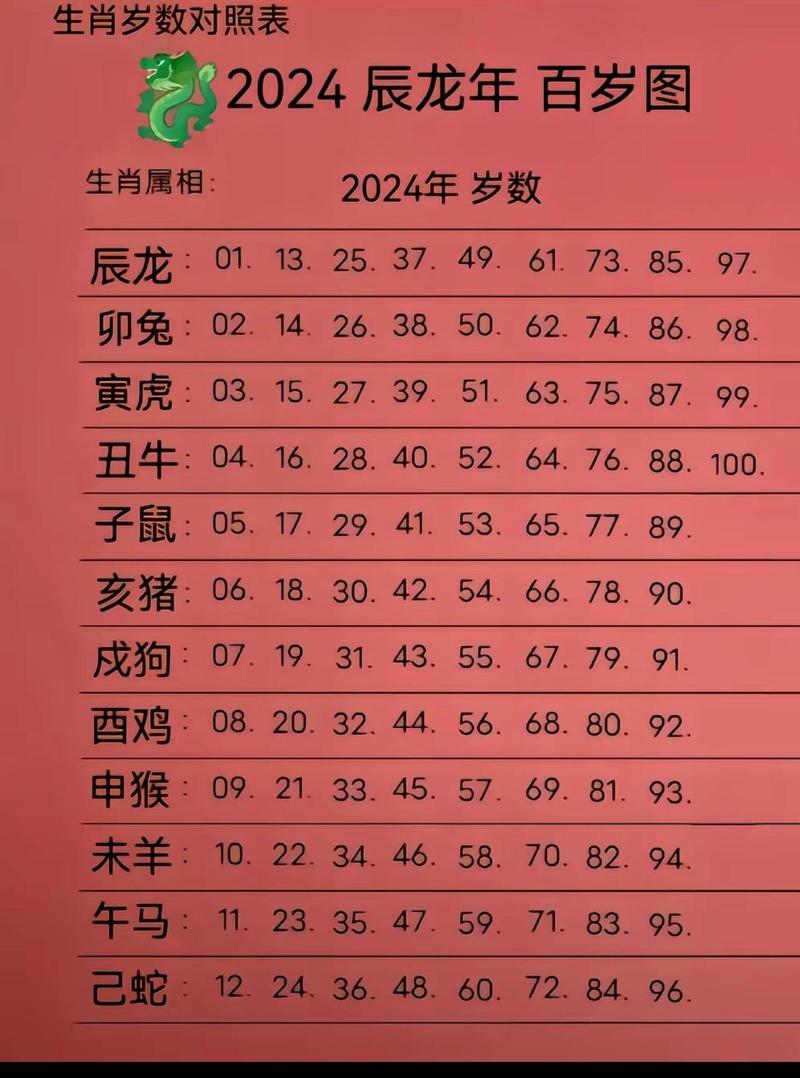 今期生肖最好查是什么生肖_今晚一定出最准的生肖是哪个生肖