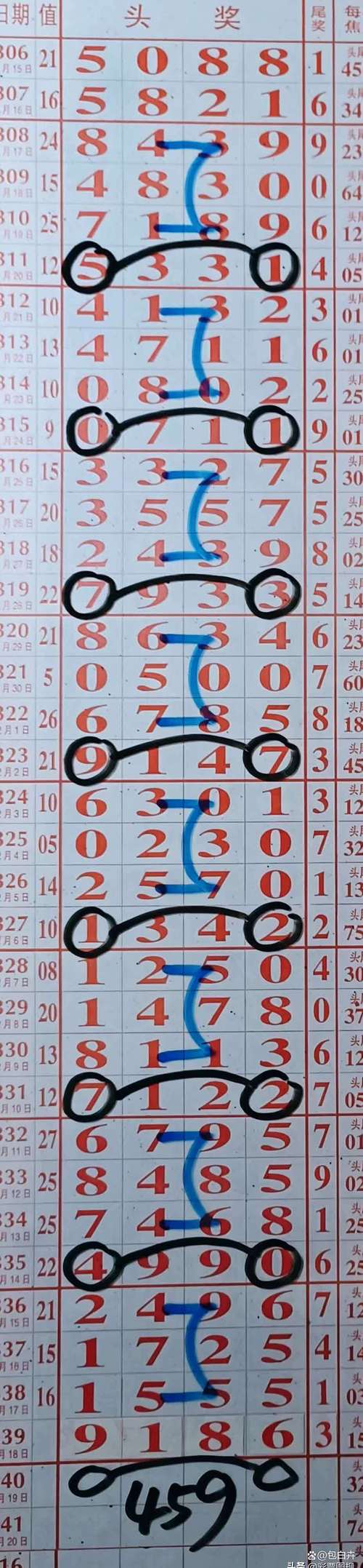 好合今期开打一数字_好合今期开为什么是马