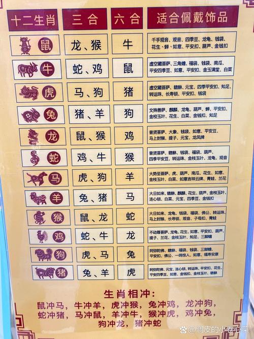 六八分合今期来是什么动物_六八分合,一七大顺六来一,九九归一成正果,1705