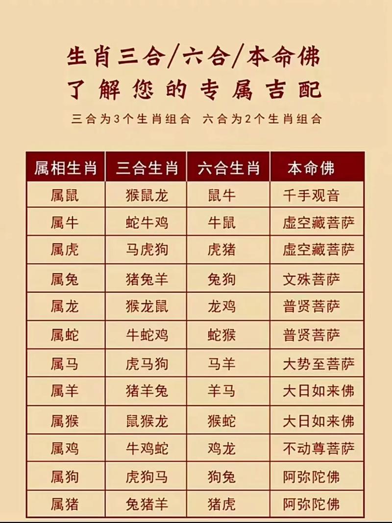 什么生肖不能拜什么菩萨_什么生肖不能拜什么菩萨呢