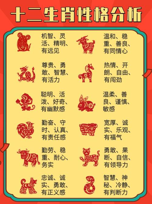 包含“勇于自责”指什么生肖的词条