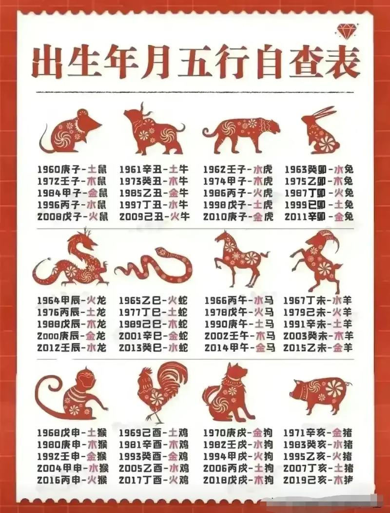 今期生肖三三开正确数字_今期生肖一三开是什么意思