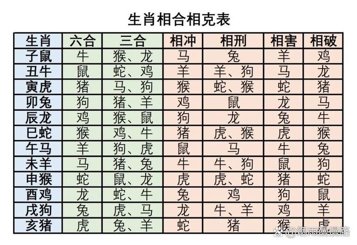 包含今期生肖最威风是什么生肖准确的词条