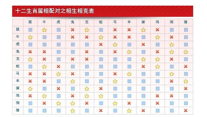猪宝宝适合什么生肖父母_属猪的宝宝和哪些属相最合