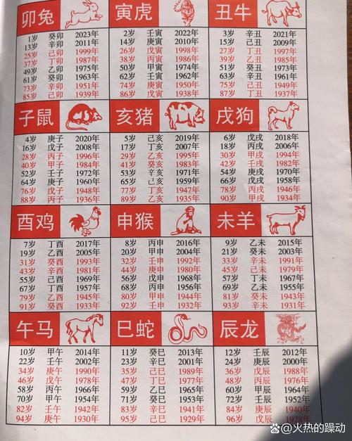 什么生肖是大属相_属相中什么是大属相