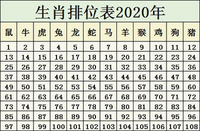 今期生肖自有意准确答案_今期生肖自长呤是什么生肖