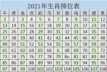 关于今期生肖二四排代表数字几的信息