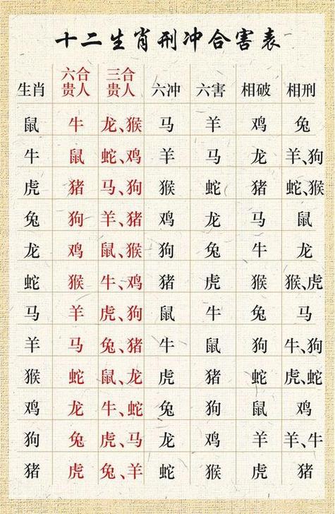 今期生肖图片_今期生肖最好查什么意思