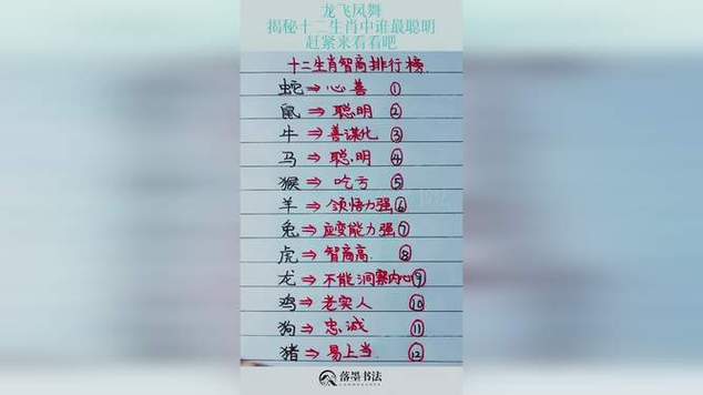 属什么生肖最聪明第一名_什么属相最聪明,看看有没有你