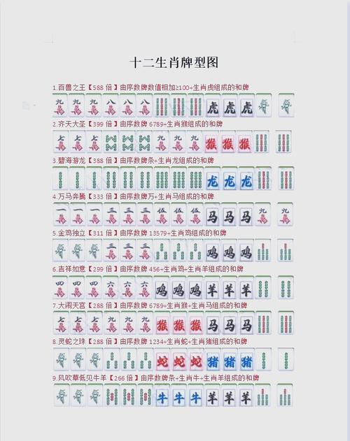 关于“麻将四人组”是代表哪个生肖的信息