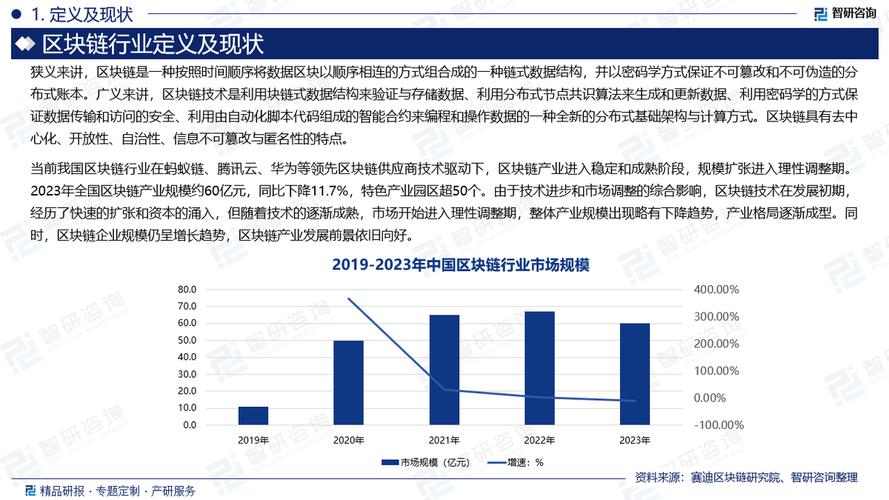区块链为何被国家重视_区块链为什么发展不起来