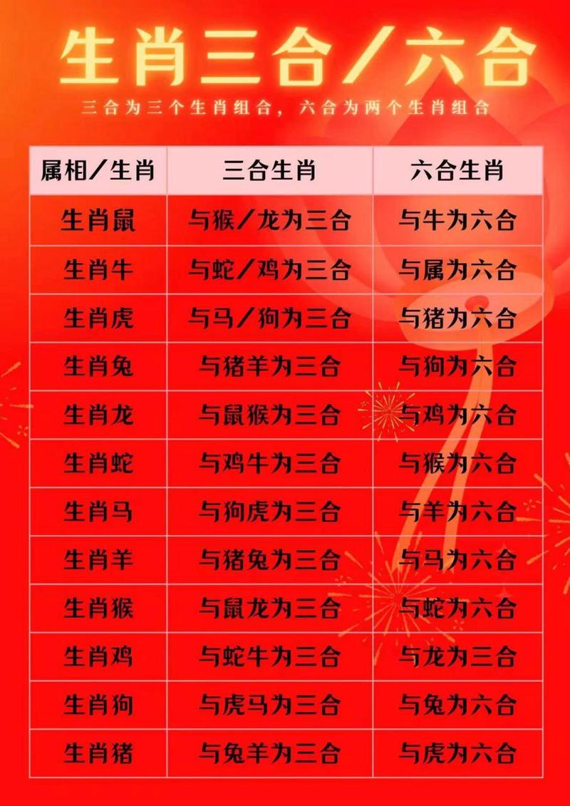 今期生肖龙马羊打一个生肖_今期生肖龙马羊打一个生肖是什么