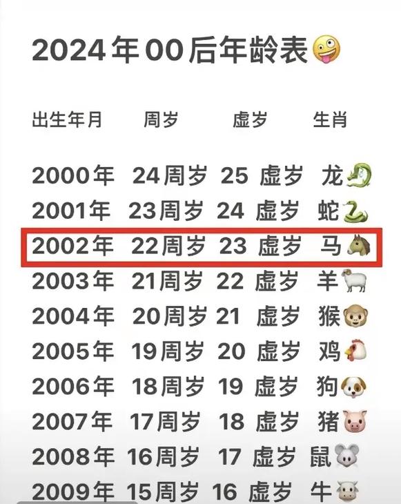 马和什么生肖最配对_2002年属马和什么生肖最配对