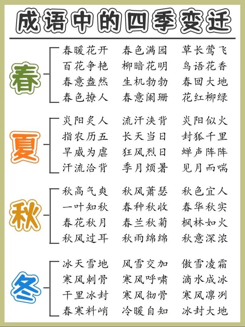 包含“四季耕耘”打一生肖是什么的词条
