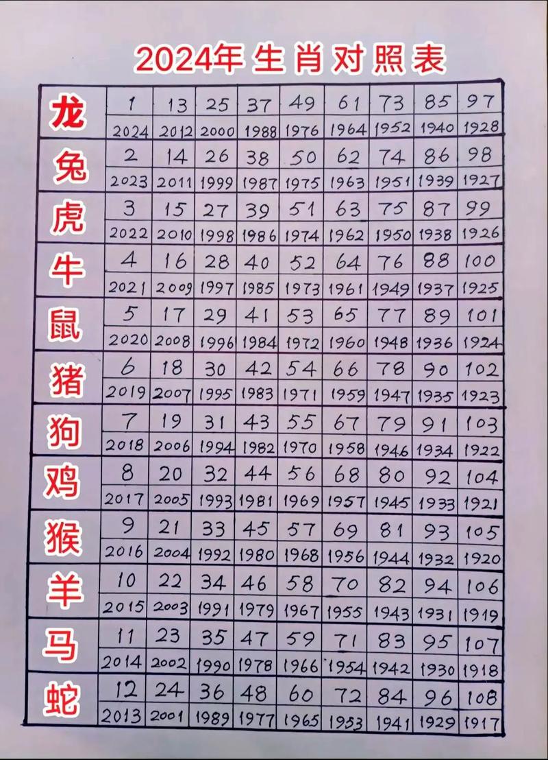 今期龙羊狗是什生肖_今期龙羊争上奖狗头军师巧计谋什么生肖