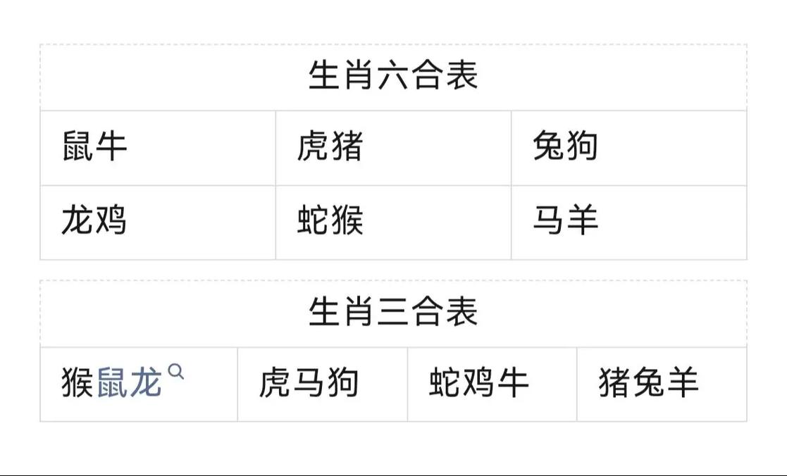 “今期狗牛蛇出特，三分天下一归九”是什么生肖的简单介绍