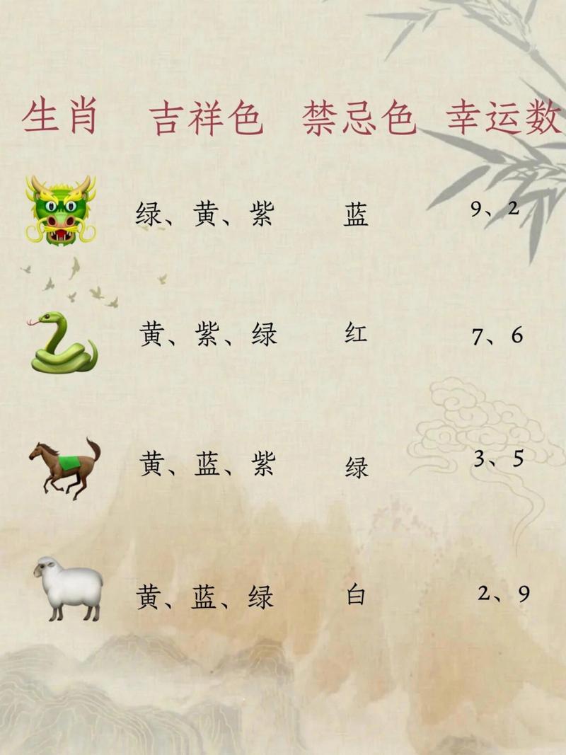 今期蓝绿来中特是什么生肖_生肖今期蓝蓝头,前后之数也一样