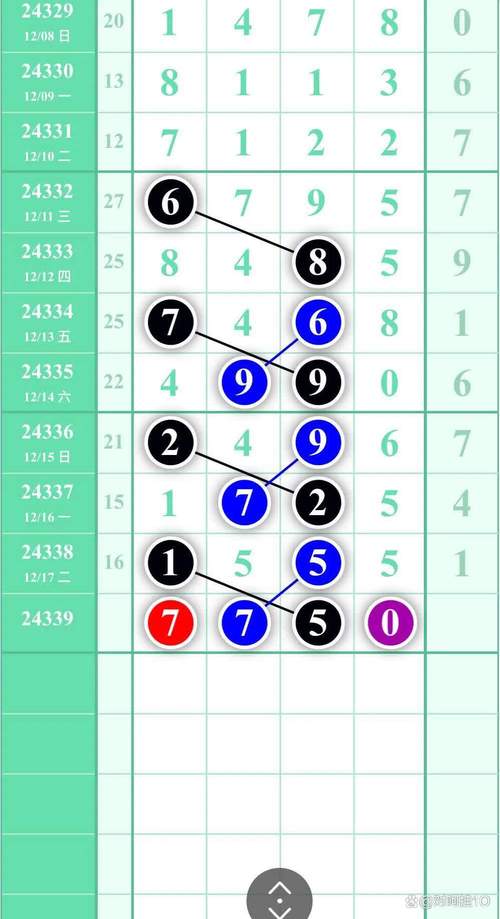 三三今期定中特打准确数字_今期特尾二三八,三八三九还要防,打一肖