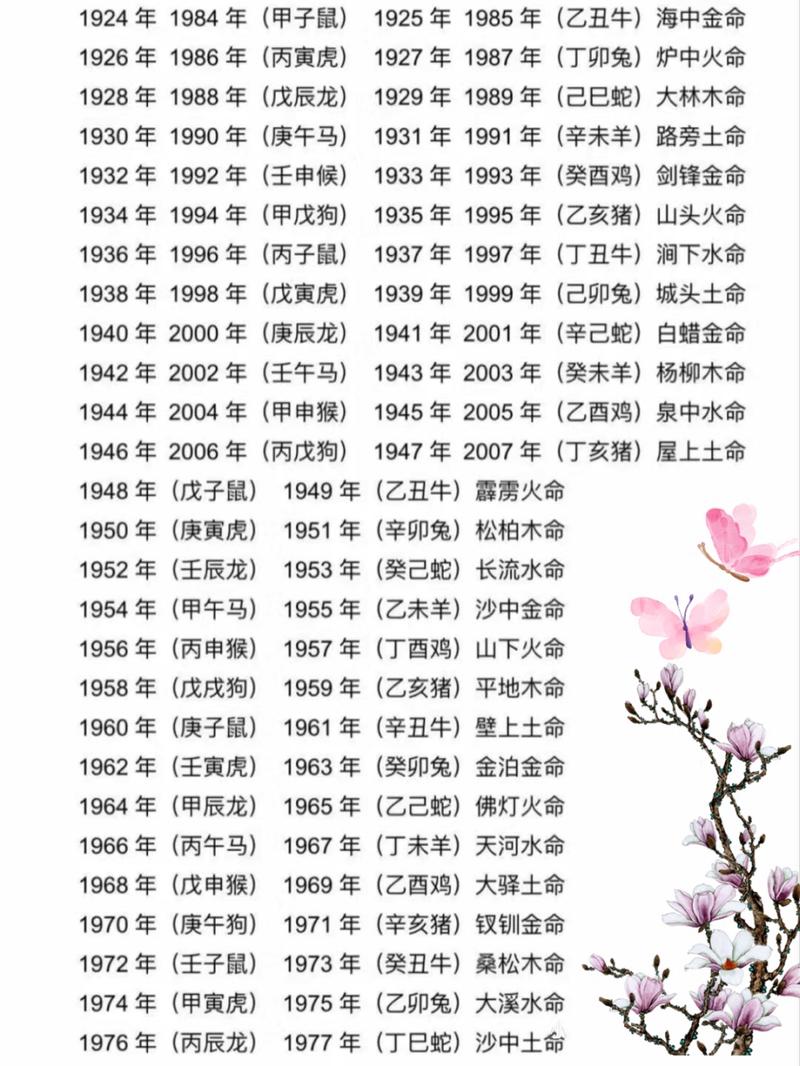 女生属什么生肖最好命运_女生属什么生肖最好命运呢
