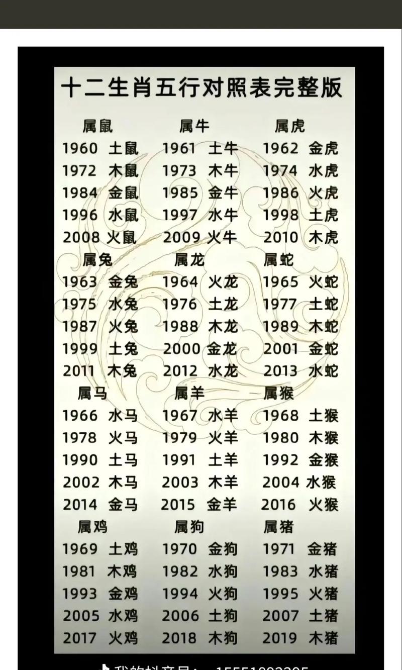 包含一七二七今期爆正确答案生肖的词条