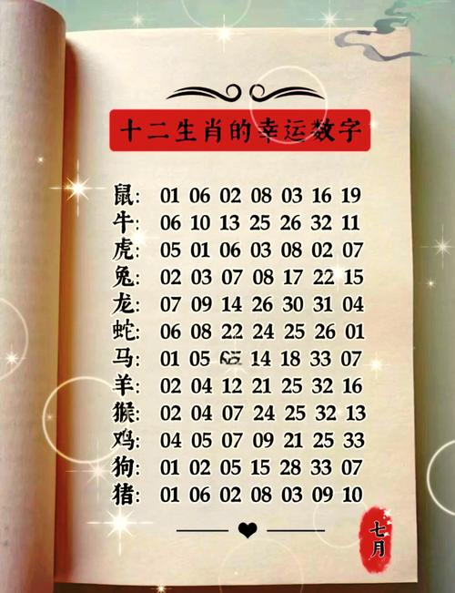 今期生肖二九开三五十二要加四_今期生肖二九开三五十二要加四指哪个数字