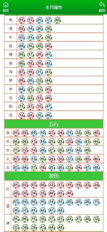 今期生肖出南方是什么数字_今期生肖出皇宫,农民视它家中宝