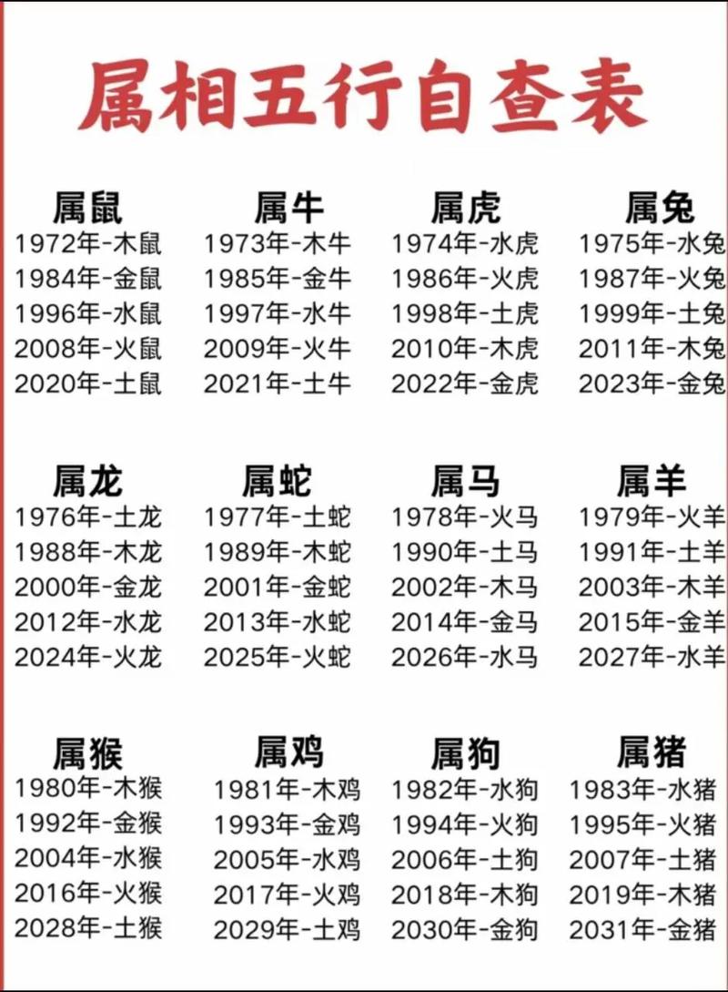 什么生肖代表金花?_十二生肖那个生肖属金花