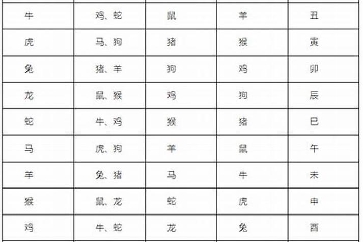 羊和什么生肖最配子女_生肖羊和什么生肖子女合