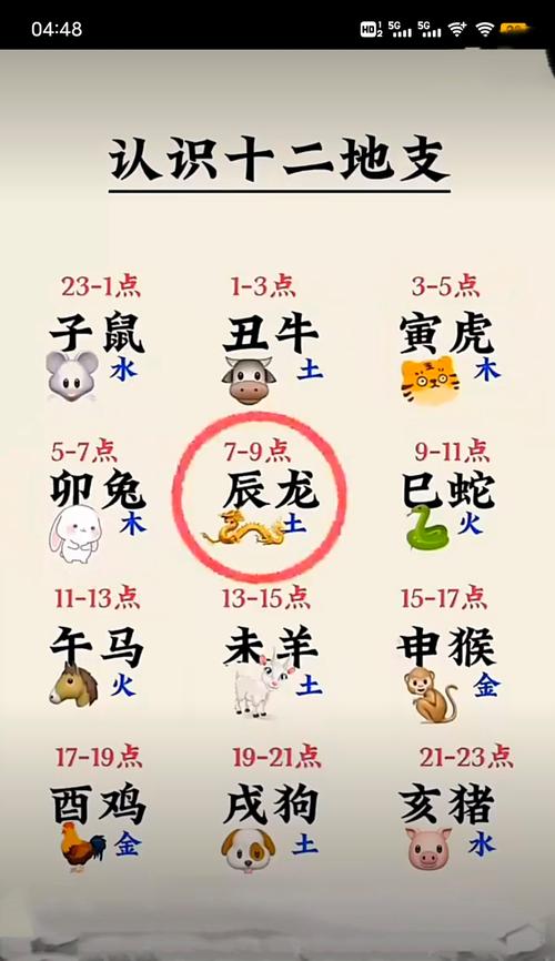 生肖时辰解释_生肖时辰有什么意义