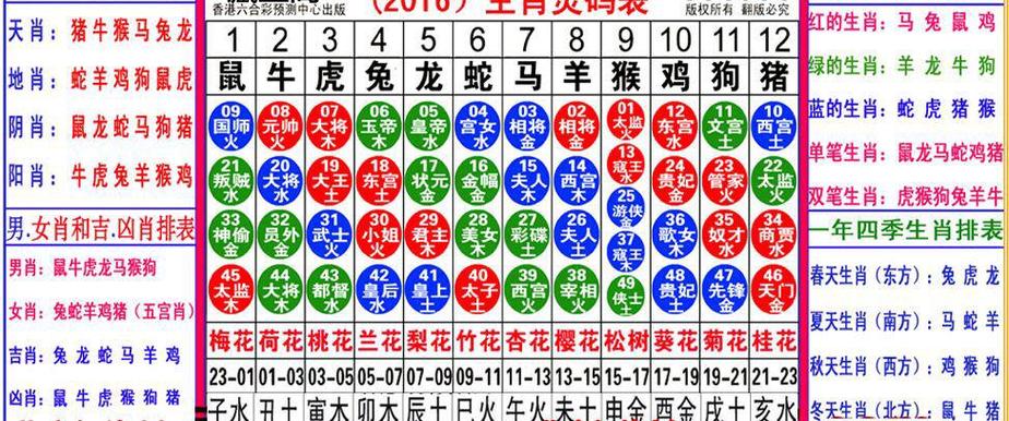 去年今期早已开打一数字_去年今期早已开是什么生肖