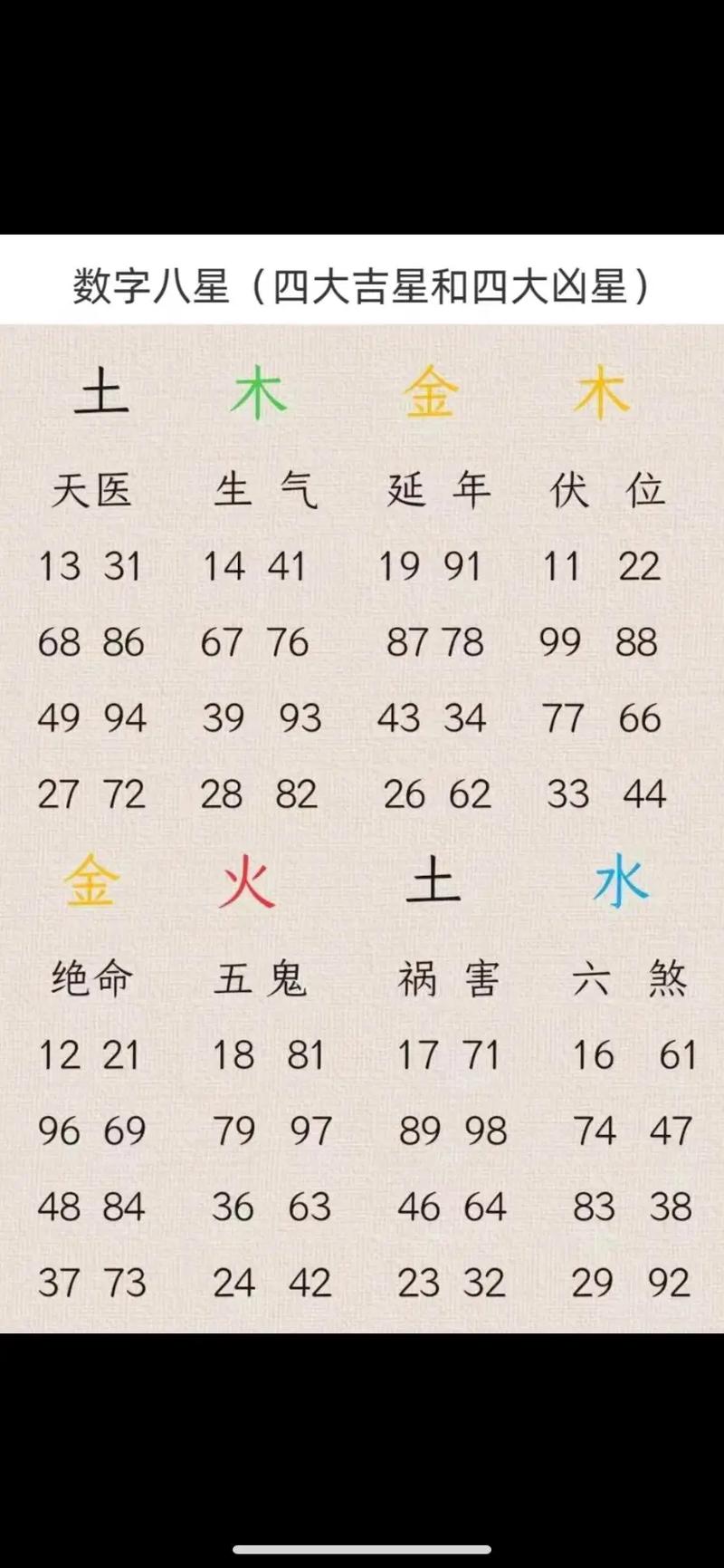 今期看好前五数打一数字_今期吉数看好六是什么意思