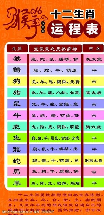 什么生肖排弟一_生肖排第二是什么生肖