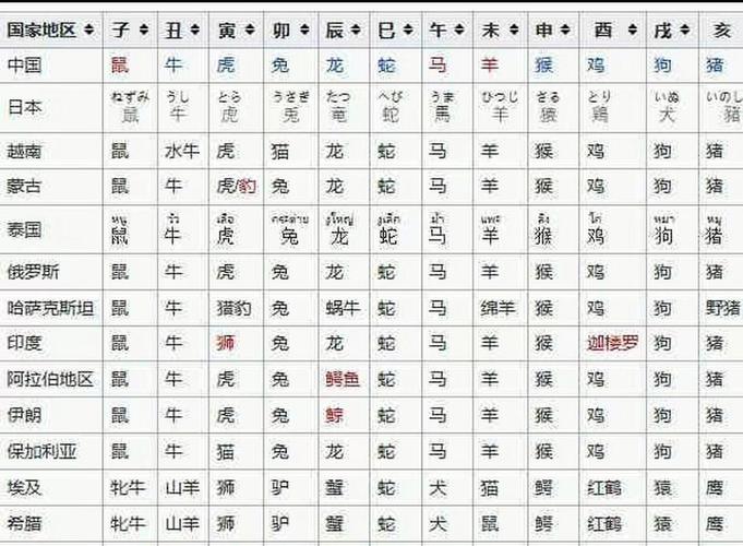 今期生肖住门庭打一准确生肖_今期生肖住门庭打一准确生肖动物