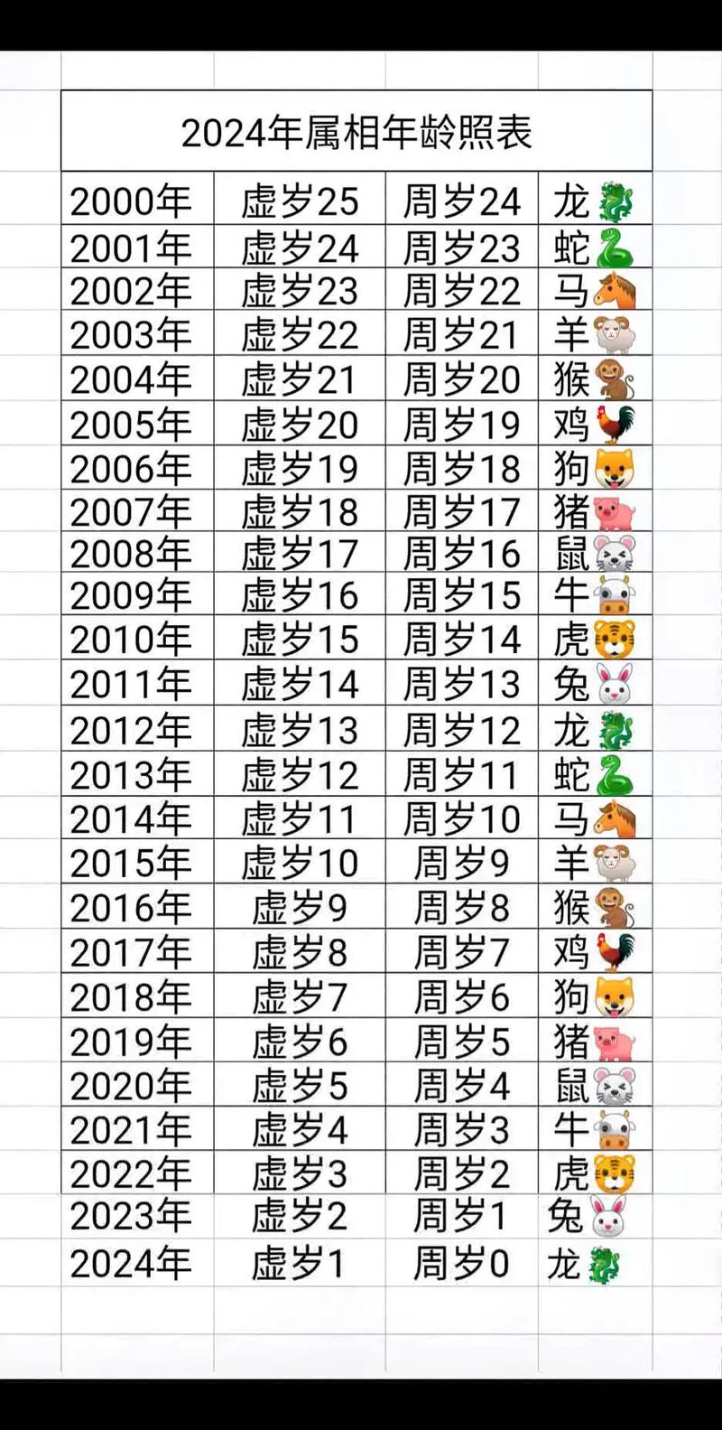 今期生肖排第七是什么数字_今期生肖排第一是指什么生肖