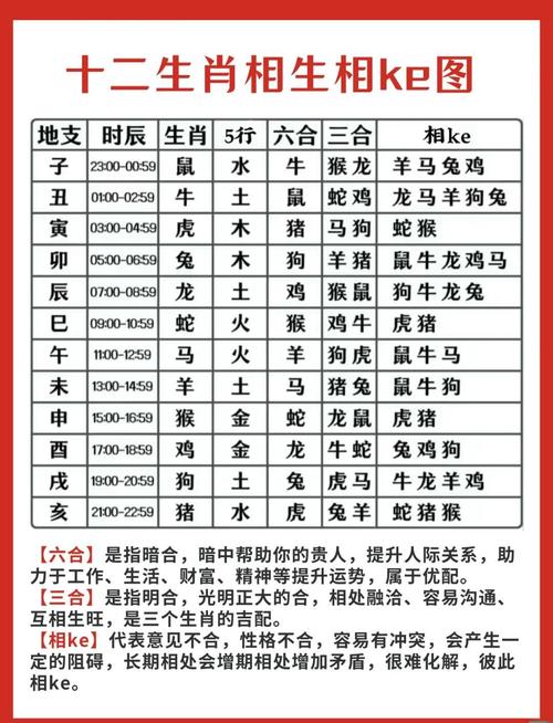 配今期生肖开红花打一生肖_今期生肖是红花,生肖还需自己查是什么生肖