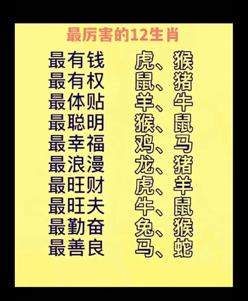 什么生肖最聪明排名第一呢_什么生肖最聪明排名第一呢视频