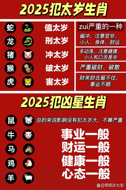 包含“五体投地”是代表哪个生肖的词条