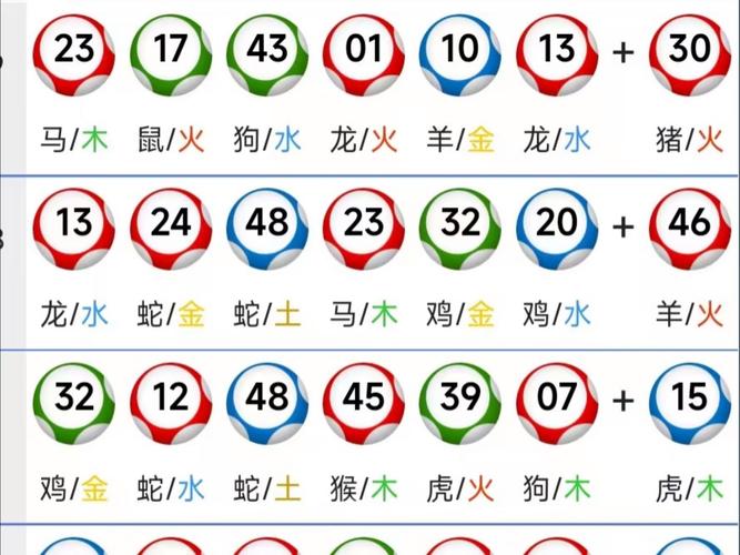 今期生肖七字开，买八一定能发财_今期生肖七字开,买八一定能发财打一正确生肖
