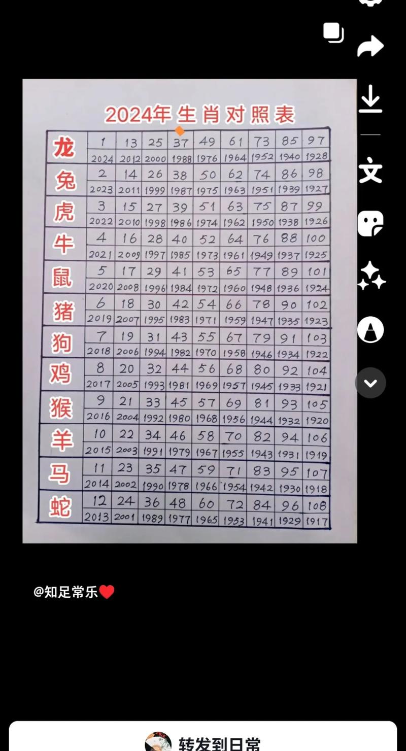 今期生肖二四排代表数字几的简单介绍