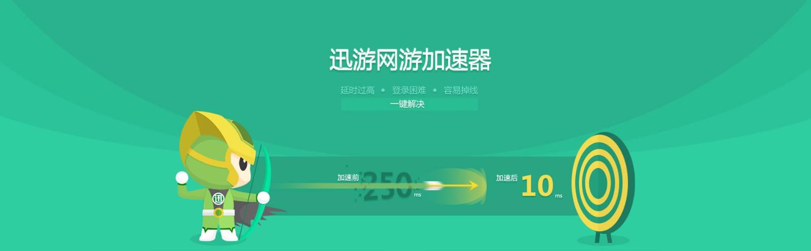 [加速器]加速器的原理