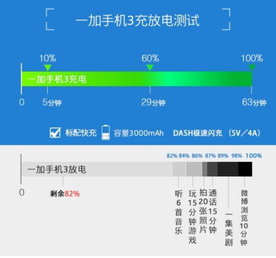 [安卓ram检测]手机ram速度测试