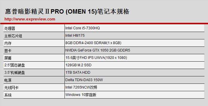 graphics630相当于gtx哪个显卡的简单介绍