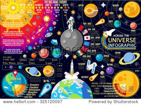 关于solarsystem的信息