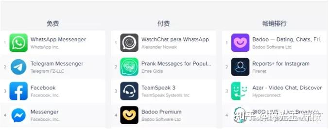 关于Telegram使用说明的信息
