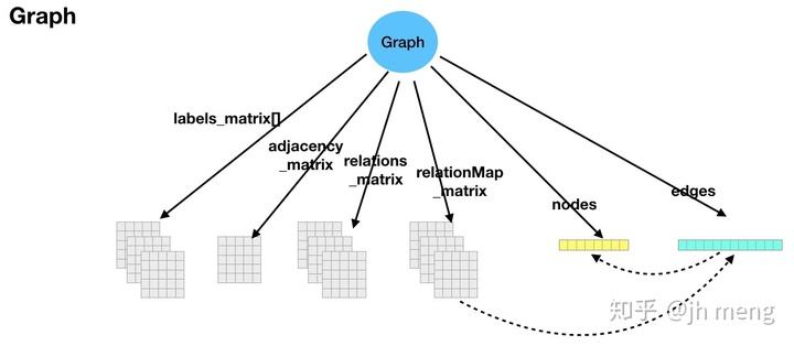 [graph]graphpad