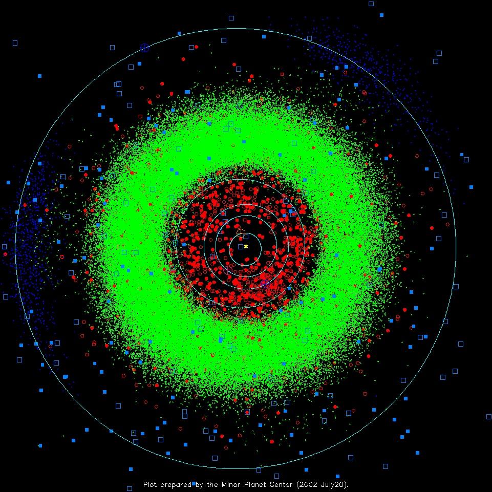 [asteroid]asteroids怎么读