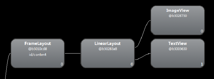 [framelayout源码]framelayout addview