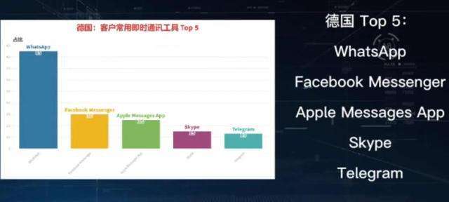 [美国人用什么聊天软件多?]美国人用什么聊天软件多一点